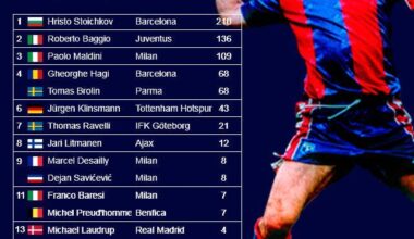 Ballon d'Or Voting 30 Years Ago (1994)