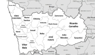 Melhor jogador por concelho no distrito do Porto
