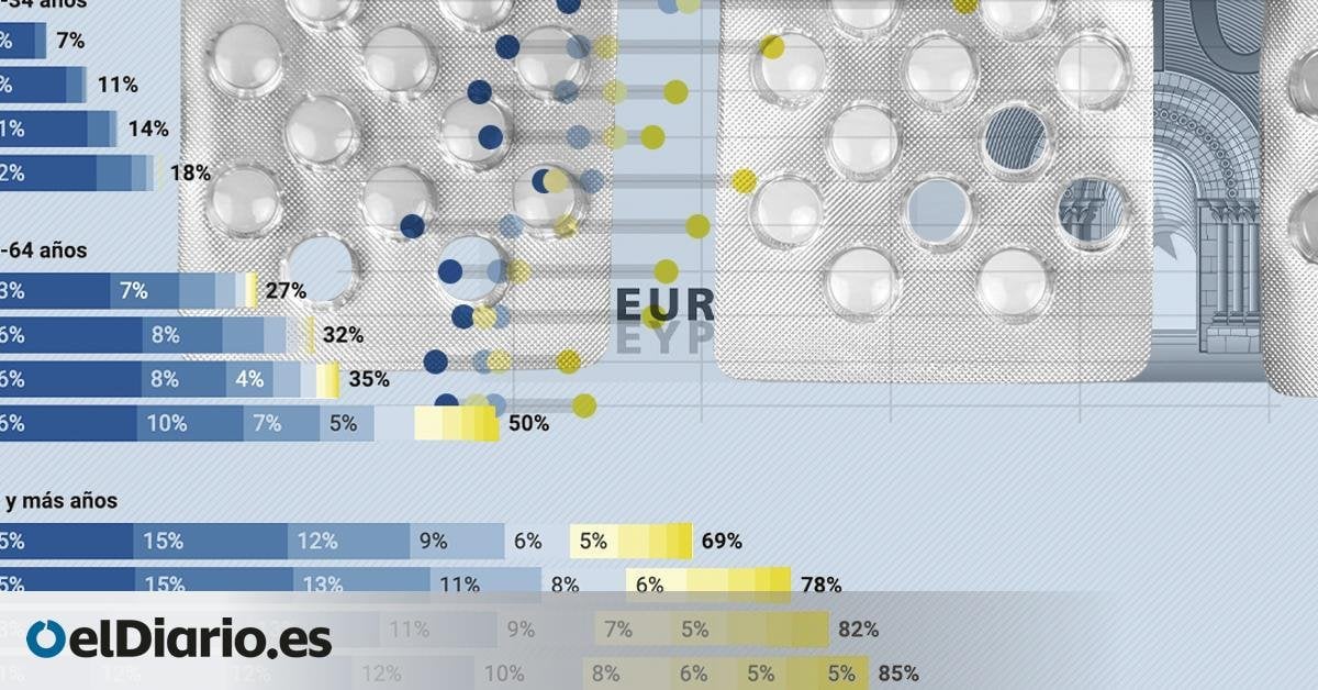 España medicaliza la pobreza