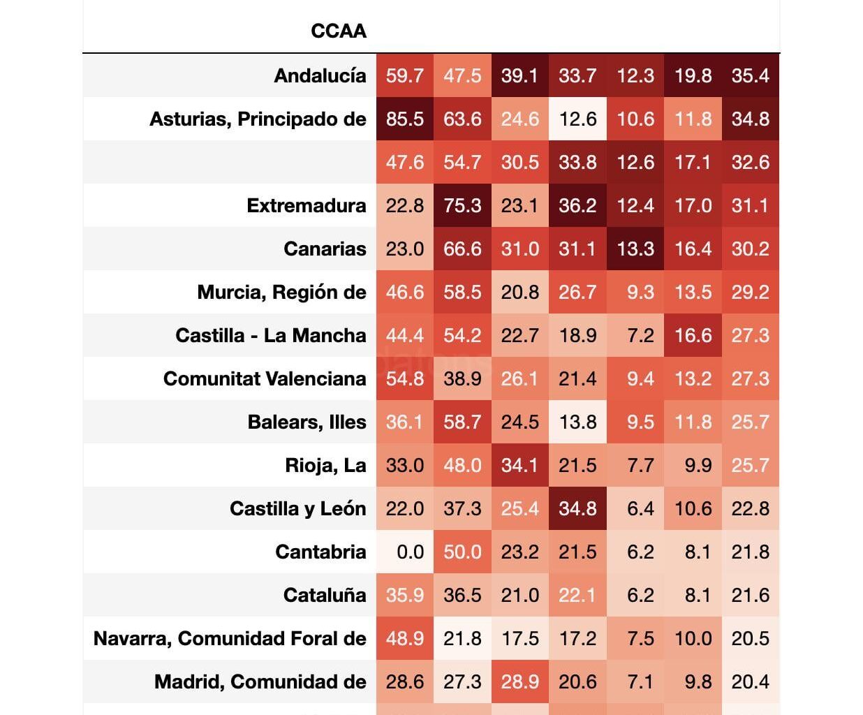 📊 Desempleo en España - 2023 Q4 🇪🇸