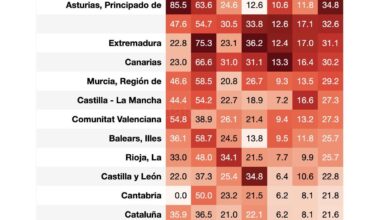 📊 Desempleo en España - 2023 Q4 🇪🇸