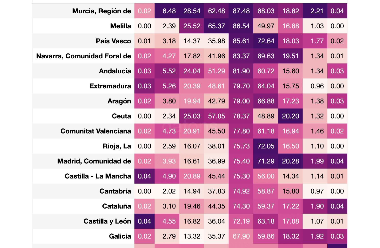 Ratio Fertilidad España por Comunidades Autónomas en 2023