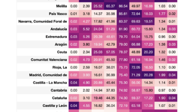 Ratio Fertilidad España por Comunidades Autónomas en 2023