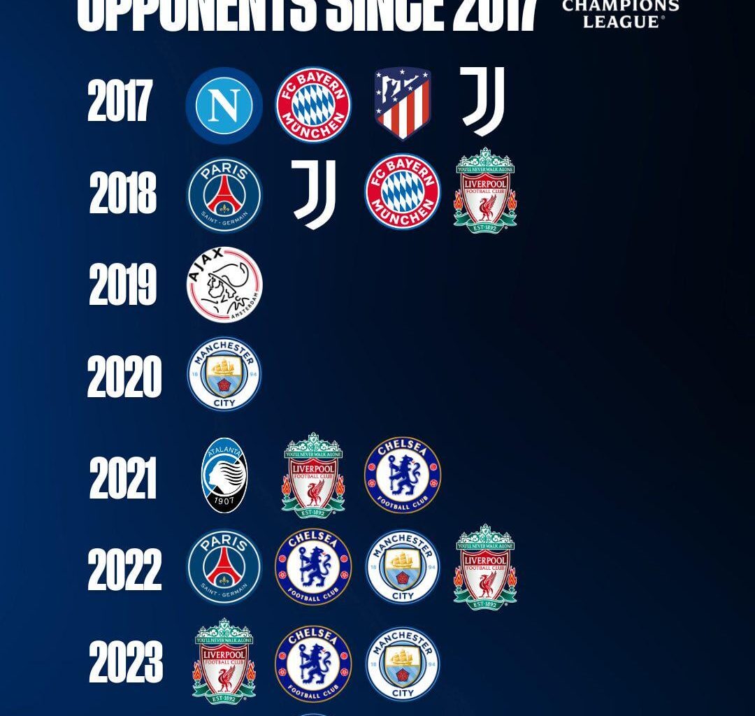 Our Knockout Opponents since 2017
