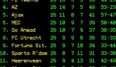 League table - Matchday 26