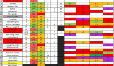 Napoli - Juve Poll Results
