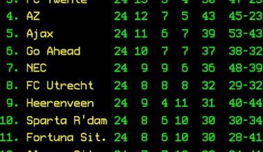 League table - Matchday 24