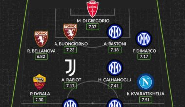 Alessandro Bastoni, Federico Dimarco, Hakan Calhanoglu, Lautaro Martinez, and Marcus Thuram are in Whoscored Serie A Team of the season so far! ⚫️🔵