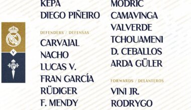 📋✅ Our squad for the match 🆚 Celta Vigo
