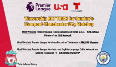 Liverpool vs. Man City Shatters US Viewership Records: A Watershed Moment for Premier League in America?