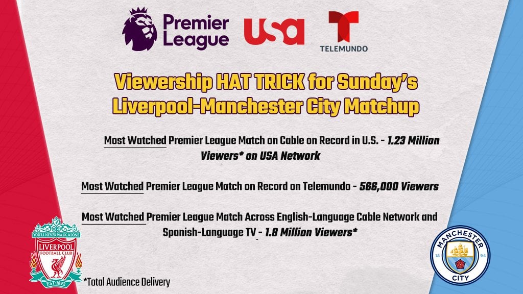 Liverpool vs. Man City Shatters US Viewership Records: A Watershed Moment for Premier League in America?