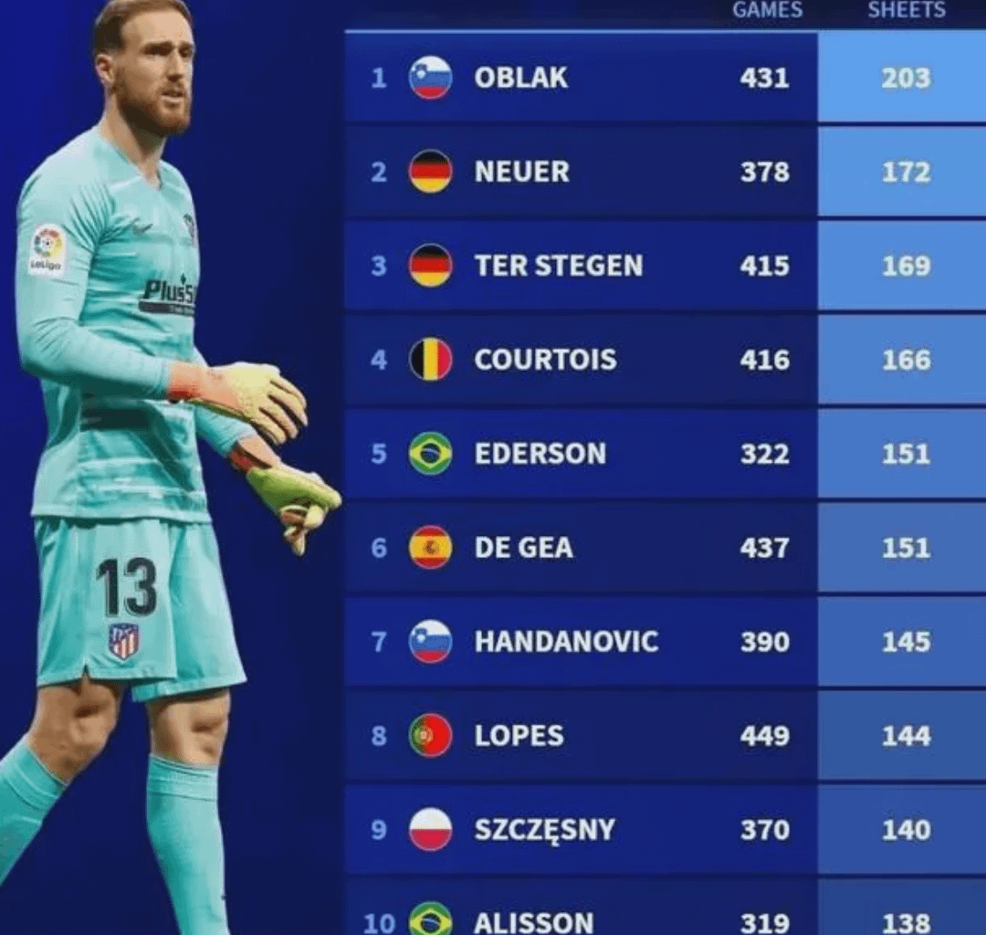 Najboljši golman zadnjega desetletja