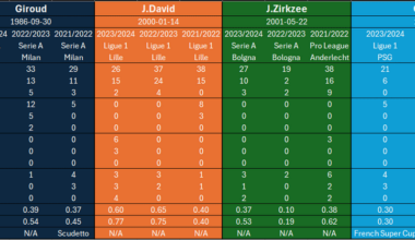Comparison of Striker Targets