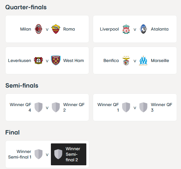 Liga Europa - quartos, meias e final