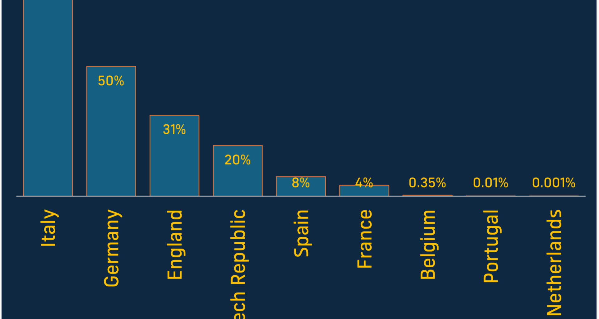 Additional berths for 2024-25 UCL: Italy's in very good shape.