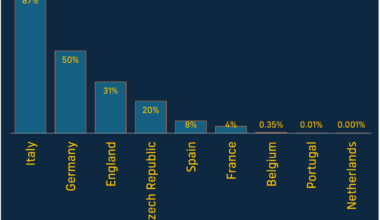 Additional berths for 2024-25 UCL: Italy's in very good shape.