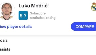Until today, no outfield player has earned a Sofascore Rating higher than 9.5 without recording either a goal or an assist in a single match