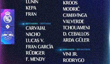 📋✅ Our squad for the match 🆚 RB Leipzig
