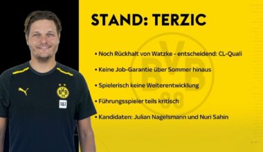 Edin Terzic hat zwar noch den Rückhalt von Hans-Joachim Watzke, aber Terzic hat keine Jobgarantie über den Sommer hinaus. Vor allem, weil es auf fußballerischer Ebene keine Weiterentwicklung gibt. Einige der Führungsspieler stehen dem Trainer kritisch gegenüber.