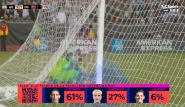 [TyC Sports] Inter loanee Valentin Carboni has been substituted in to make his senior international debut for Argentina vs. Costa Rica today!