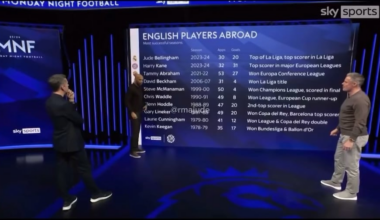 Thierry Henry: “Footballers have it easy in England. The pressure that you have to endure in Spain… the expectations… and you take number 5 of Zinedine Zidane? And you celebrate like this? Oh, well done mate.”