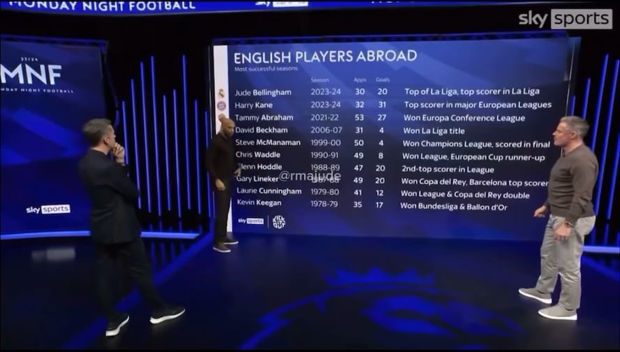 Thierry Henry: “Footballers have it easy in England. The pressure that you have to endure in Spain… the expectations… and you take number 5 of Zinedine Zidane? And you celebrate like this? Oh, well done mate.”