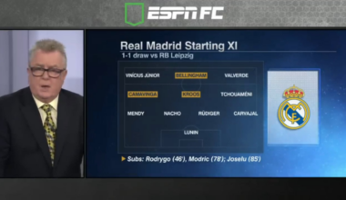 ESPN FC's Steve Nicol on Real Madrid's backline strength
