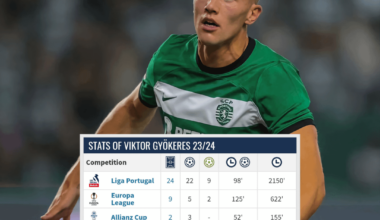 Viktor Gyökeres atinge a marca das 50 g/a pelo Sporting