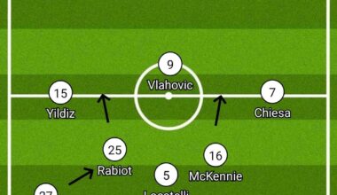 Tactics...