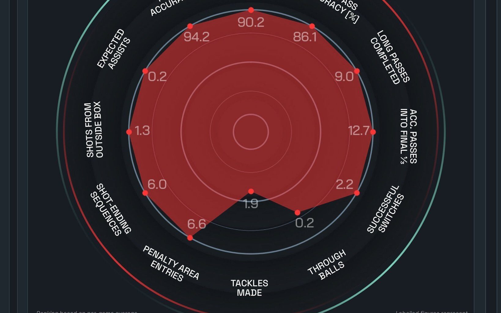 [Squawka] Toni Kroos stats + potential replacement analysis coming soon.