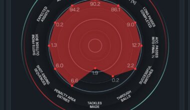 [Squawka] Toni Kroos stats + potential replacement analysis coming soon.