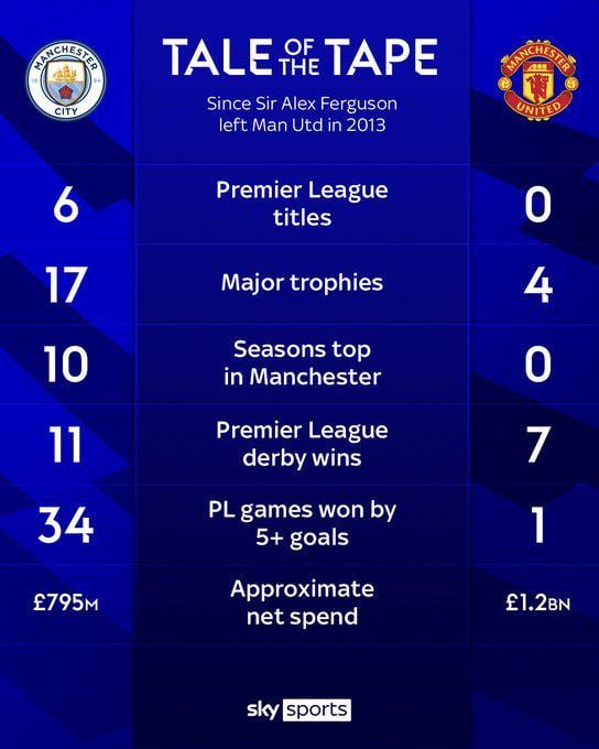 So is it a farmers league or oil money?