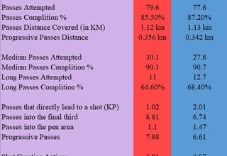 [Stat Comparison] Adli vs Calhanoglu (NOT PLAYER COMPARISON)