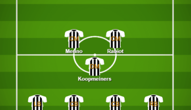 2024-25 Lineup