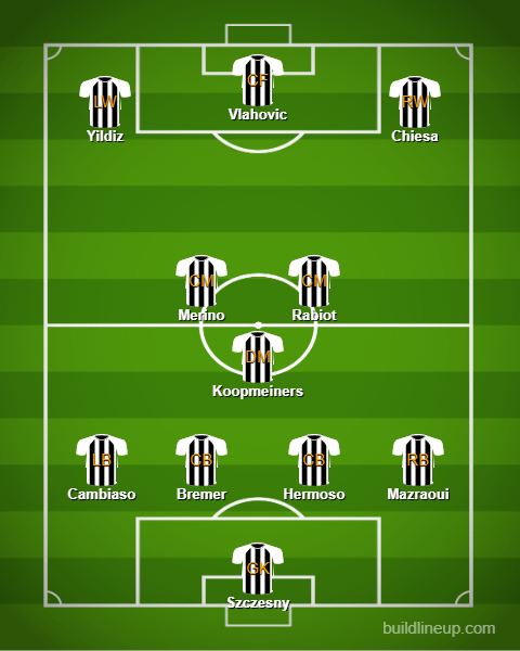 2024-25 Lineup