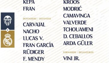 📋✅ Our squad for the match 🆚 Valencia