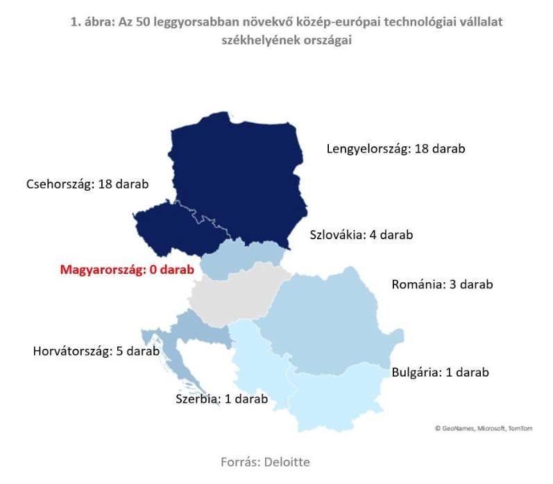 Magyarország már megint jobban teljesít (2009-ben a régió élén álltunk 10 ilyen céggel)