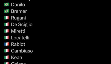 7 Italians starting for Juventus today! 🇮🇹