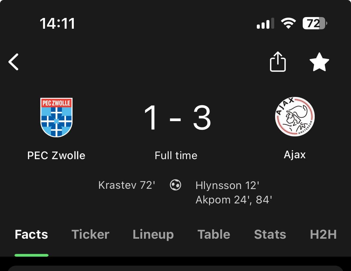 Ajax win exciting match vs PEC