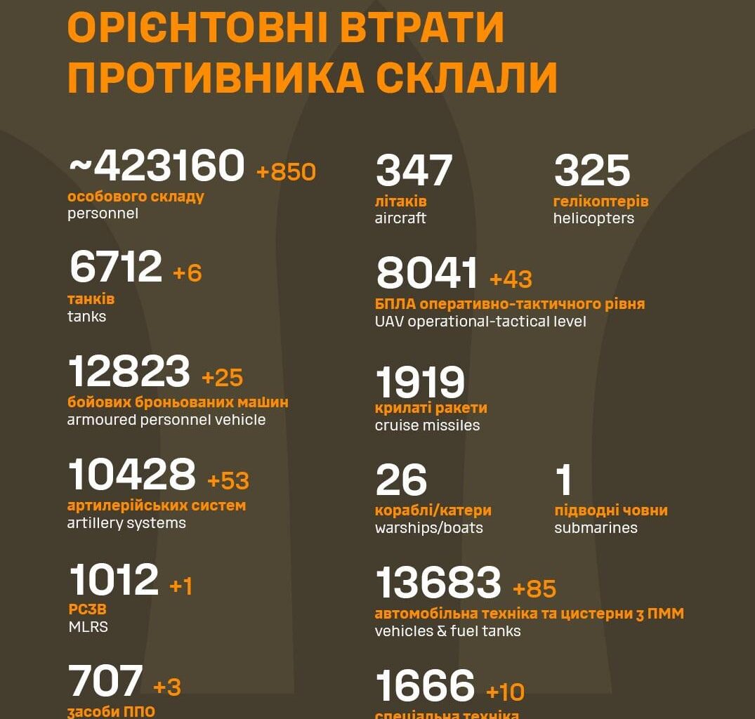 Losses of the Russian military to 9.3.2024