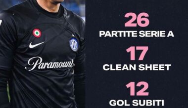 [GdS] After 26 Serie A games Inter have 17 clean sheets and only 12 goals conceded. The only other time Inter had 17 clean sheets after 26 games was in 1988-1989, the year Inter won it’s 13th Scudetto.