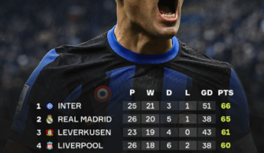 Combined table of top 5 leagues
