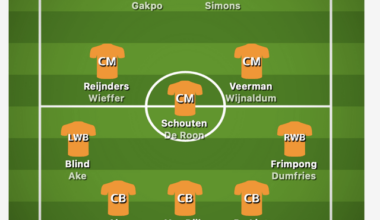 Expected Line-Up Oranje against Germany