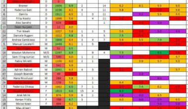 Juve - Atalanta + Genoa