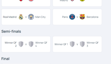 Results of the draw for the 2023-24 UEFA Champions League Quarter-finals, Semi-finals and Final
