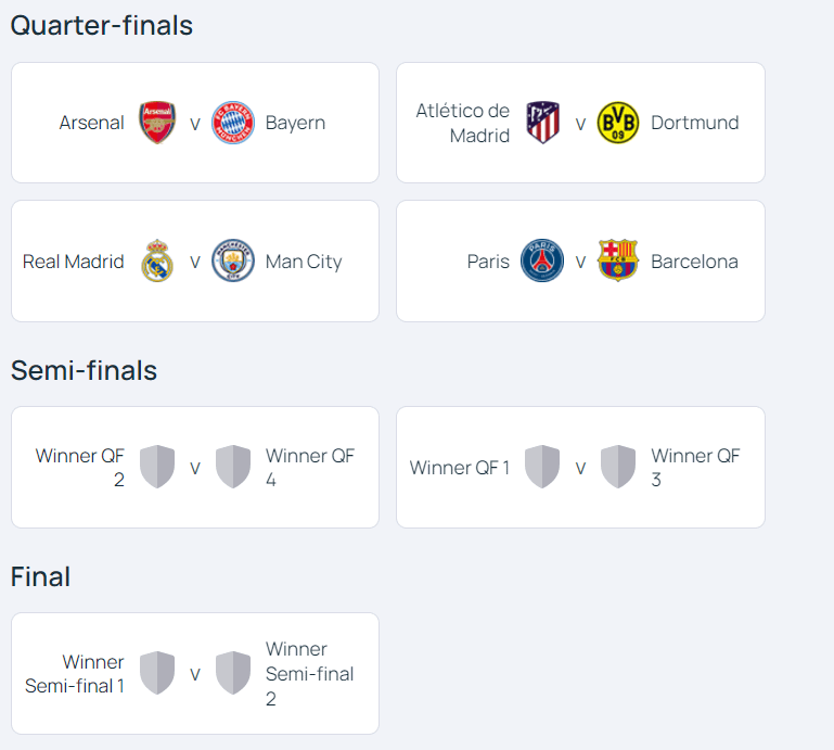 Results of the draw for the 2023-24 UEFA Champions League Quarter-finals, Semi-finals and Final