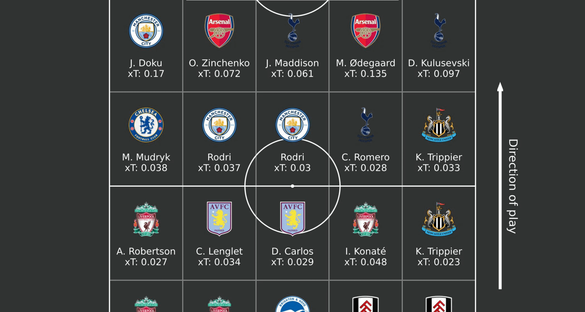 Doku dominating the left side