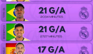 The Rodrygo hate isn’t justified