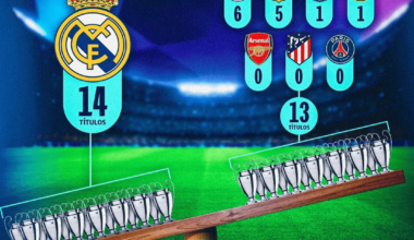 Real Madrid (14) has won more Champions League trophies than all of the rest of the opponents in the quarter finals COMBINED (13). Teams being Bayern, Barca, City, Dortmund, Arsenal, Atletico, PSG.