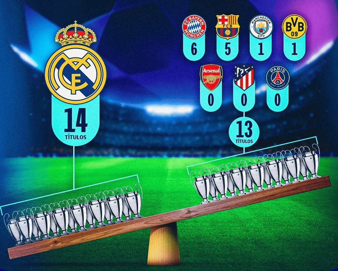 Real Madrid (14) has won more Champions League trophies than all of the rest of the opponents in the quarter finals COMBINED (13). Teams being Bayern, Barca, City, Dortmund, Arsenal, Atletico, PSG.